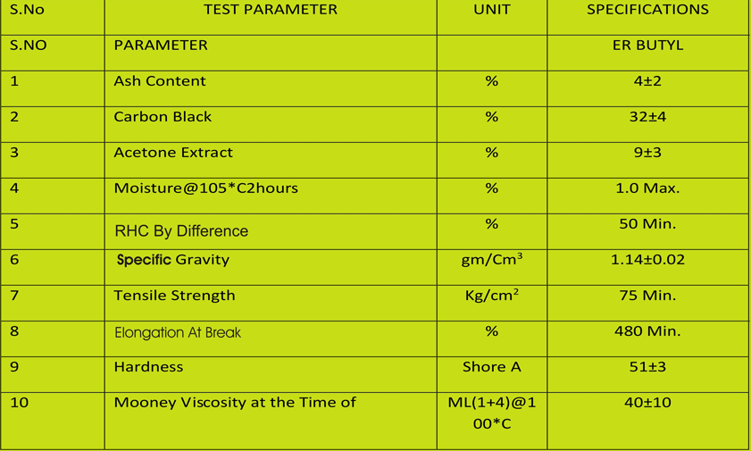 butyl